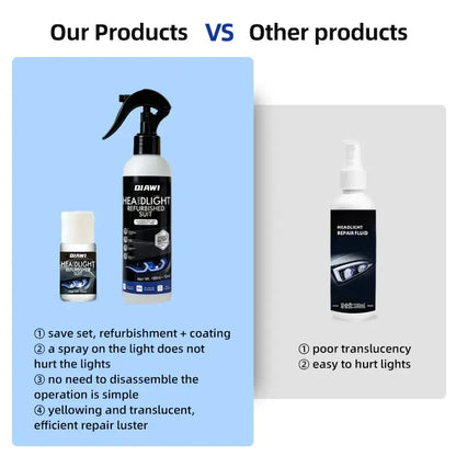 QIAWI® Automotive Headlamp Restoration Fluid