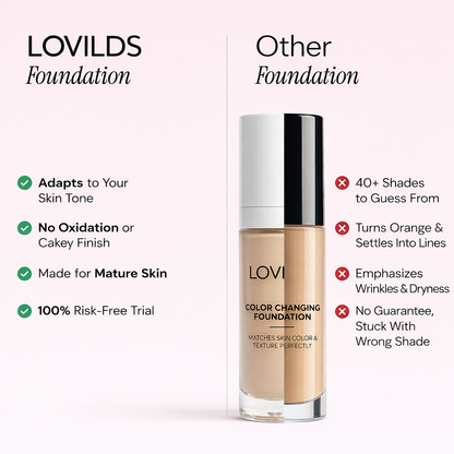 Color Changing Foundation