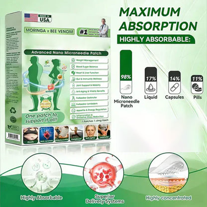 LOVILDS™ 𝐀𝐝𝐯𝐚𝐧𝐜𝐞𝐝 𝐏𝐚𝐭𝐜𝐡 — 𝐎𝐧𝐜𝐞 𝐃𝐚𝐢𝐥𝐲, 𝐕𝐢𝐬𝐢𝐛𝐥𝐞 𝐑𝐞𝐬𝐮𝐥𝐭𝐬 𝐢𝐧 𝟕 𝐃𝐚𝐲𝐬